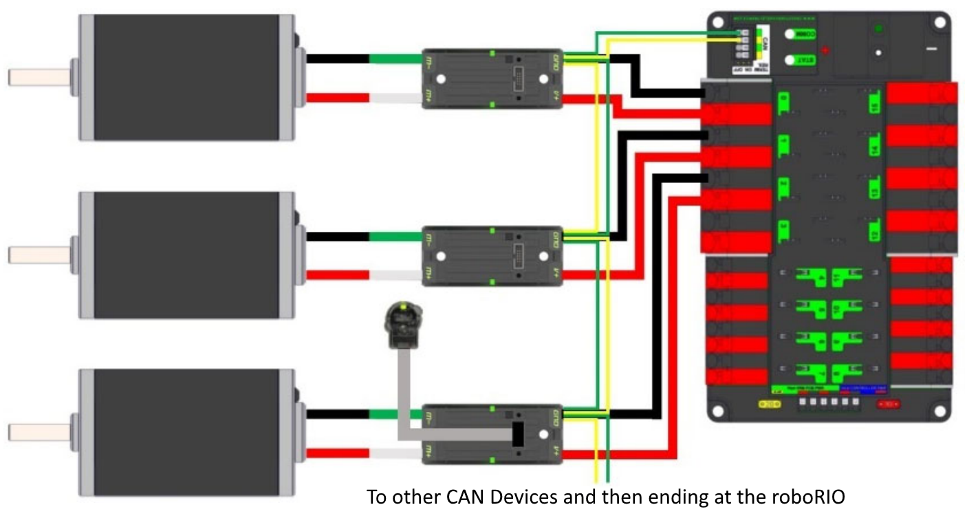 CAN wiring daisy-chained from device to device