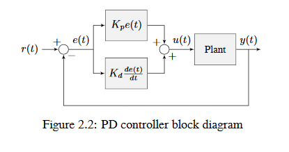 Block diagram of a PD controller