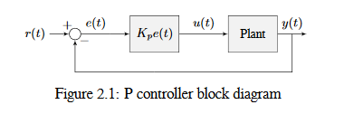 Block diagram of a P controller