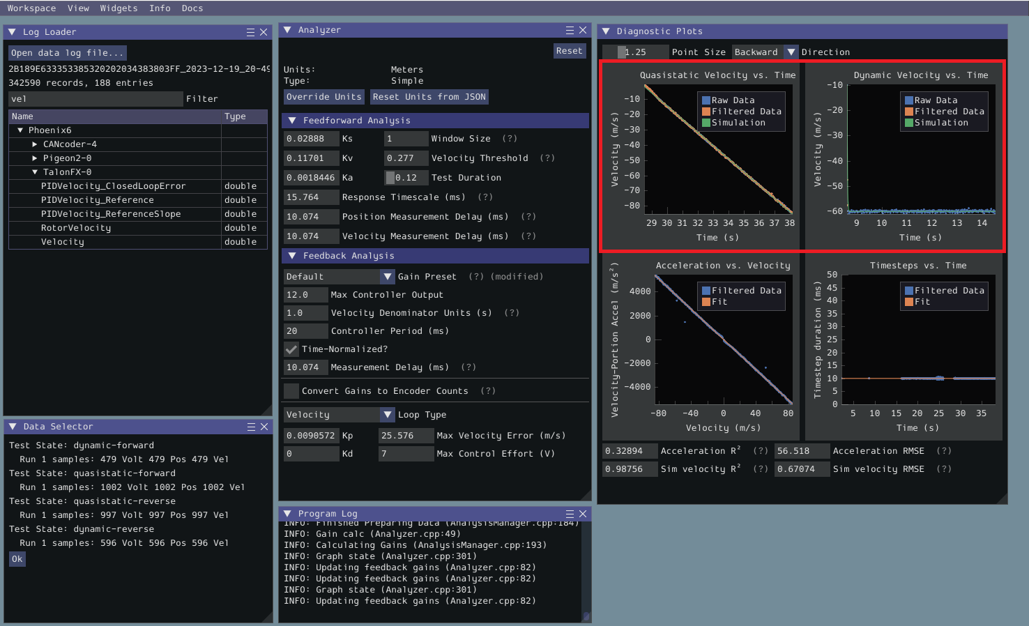 The SysId analysis window with the time-domain diagnostic plots highlighted
